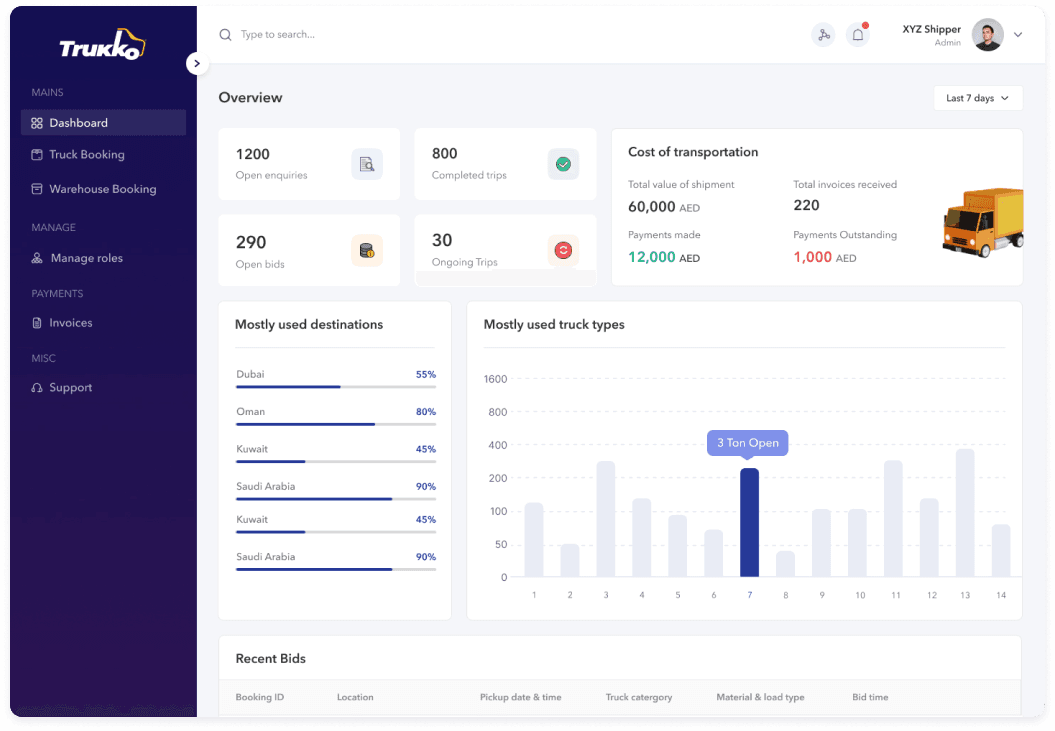 Trukko Shipper Dashboard: Access a user-friendly dashboard providing real-time insights, bid management, and comprehensive tools for seamless logistics management.